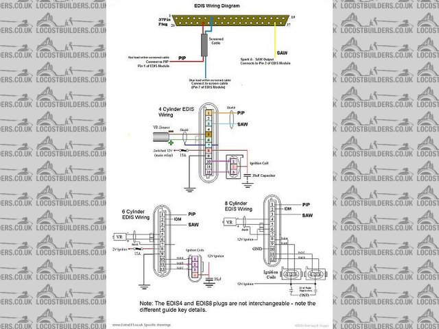 Edis Wiring